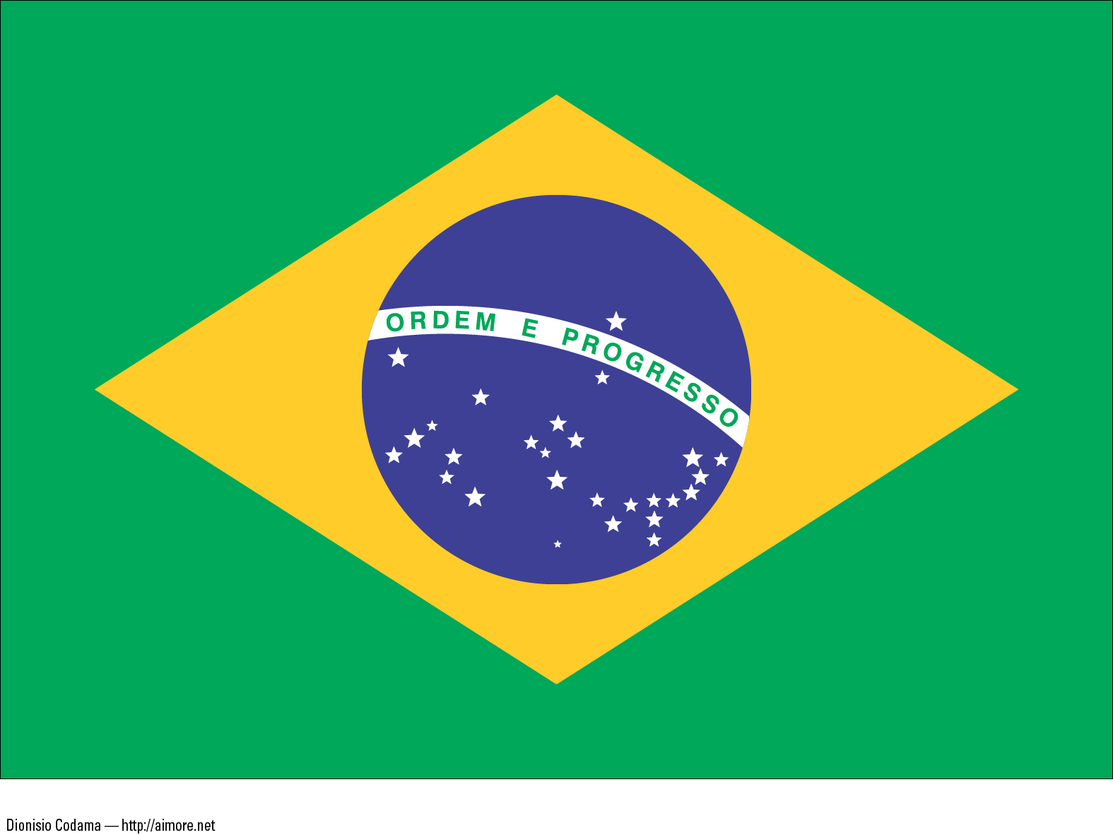 bandeira do brasil detalhada clicavel